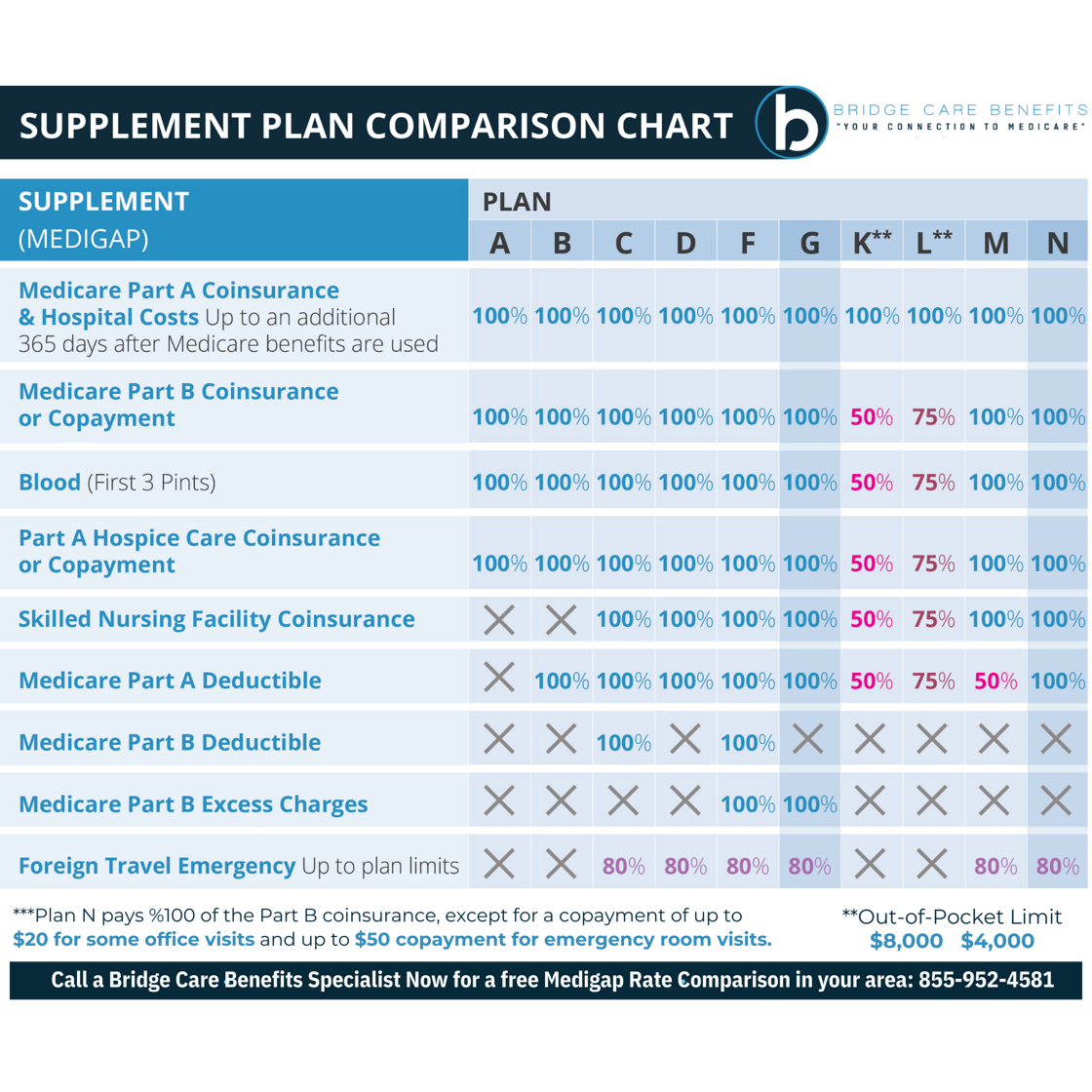 Medicare_Supplemental_Plan_Comparison_Chart___Final_draft_.png